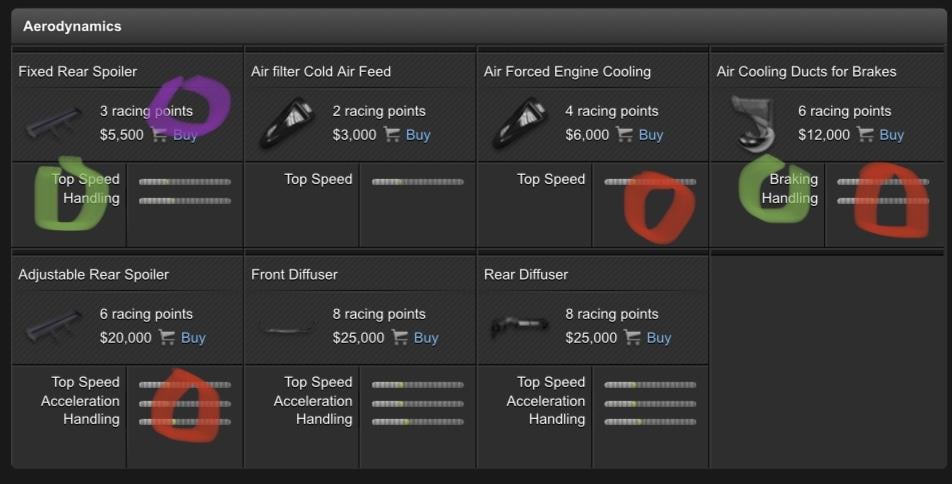 Forums | TORN
